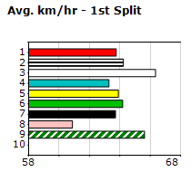 Speedmap image