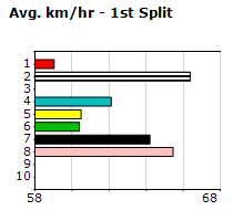 Speedmap image