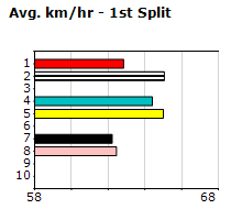 Speedmap image