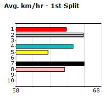 Speedmap image