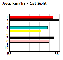 Speedmap image