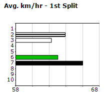 Speedmap image