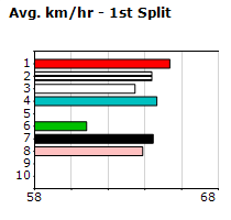 Speedmap image