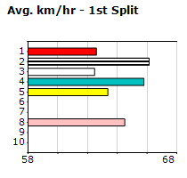 Speedmap image