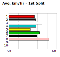 Speedmap image