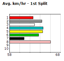 Speedmap image