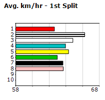 Speedmap image