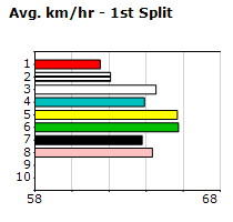 Speedmap image