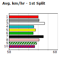 Speedmap image