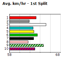 Speedmap image