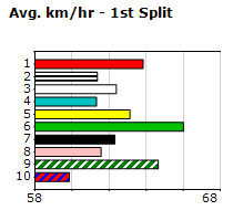 Speedmap image