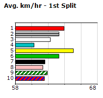 Speedmap image