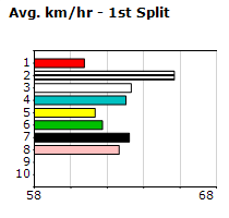 Speedmap image