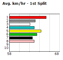 Speedmap image