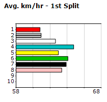 Speedmap image