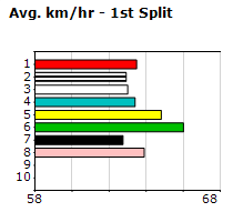 Speedmap image