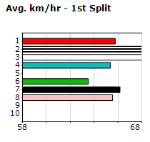 Speedmap image