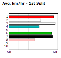 Speedmap image