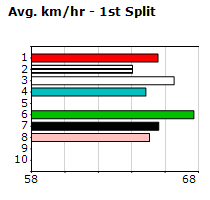 Speedmap image