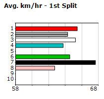 Speedmap image