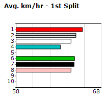 Speedmap image