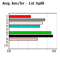 Speedmap image