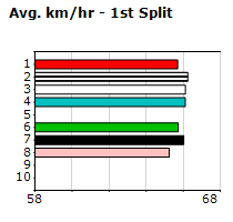 Speedmap image