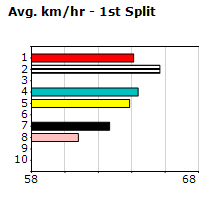 Speedmap image