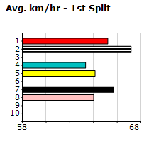 Speedmap image