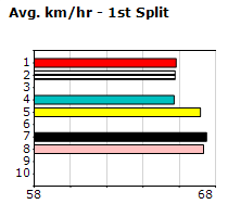 Speedmap image