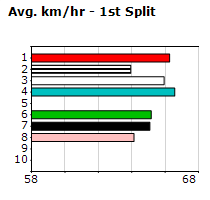 Speedmap image