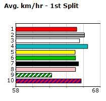 Speedmap image