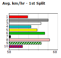 Speedmap image