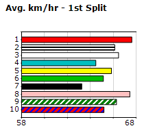 Speedmap image