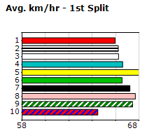 Speedmap image