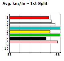 Speedmap image