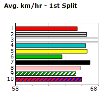 Speedmap image