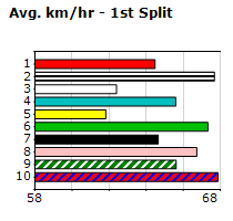 Speedmap image