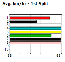 Speedmap image