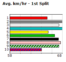 Speedmap image