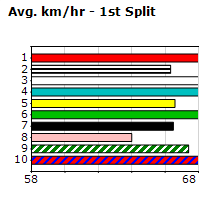 Speedmap image