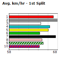 Speedmap image