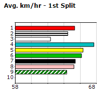 Speedmap image