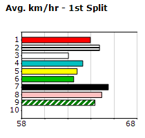 Speedmap image