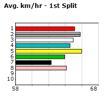 Speedmap image