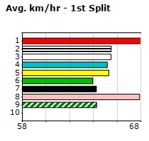 Speedmap image