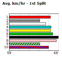 Speedmap image