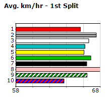 Speedmap image