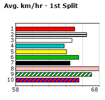 Speedmap image