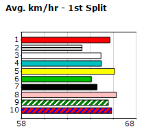 Speedmap image